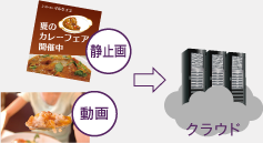図2