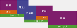 図3